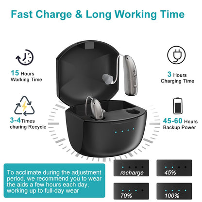 Smart Self-Adapting Bluetooth Hearing Aids (App-Controlled)